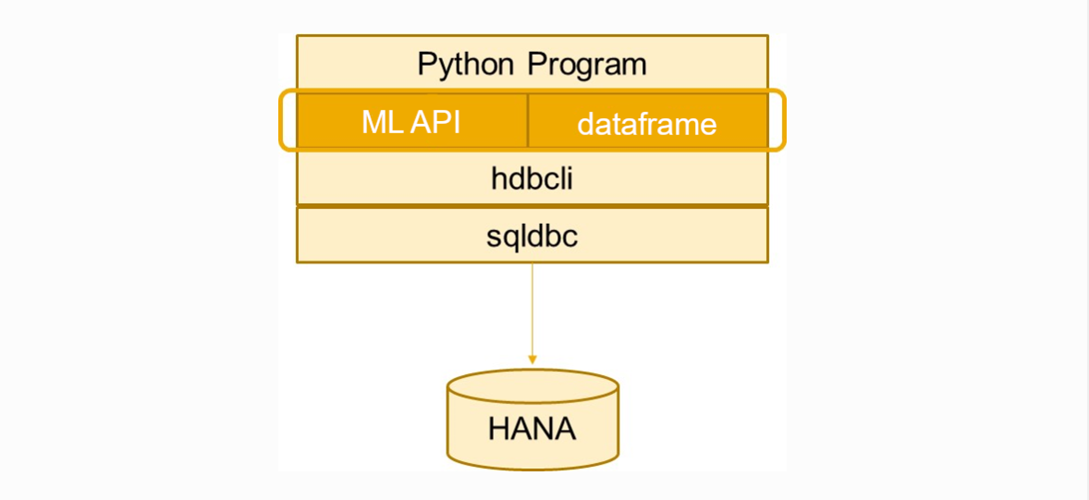 hana-ml-architecture