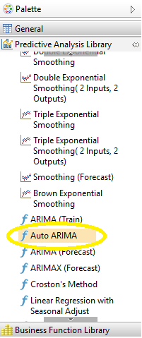 Auto ARIMA