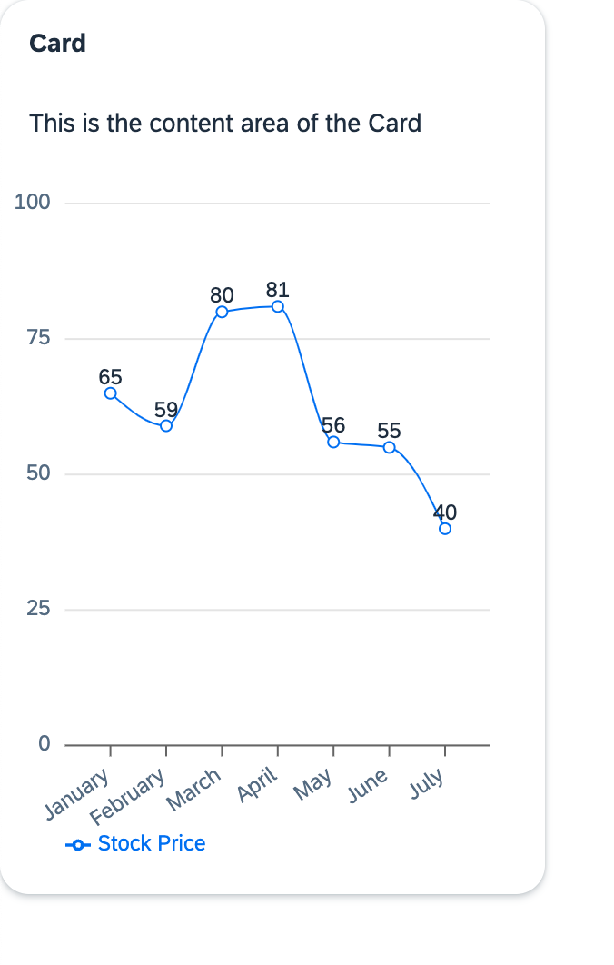 LineChart