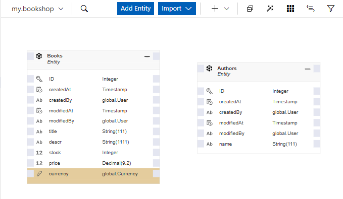 The graphical modeler, showing the authors and the books entity.