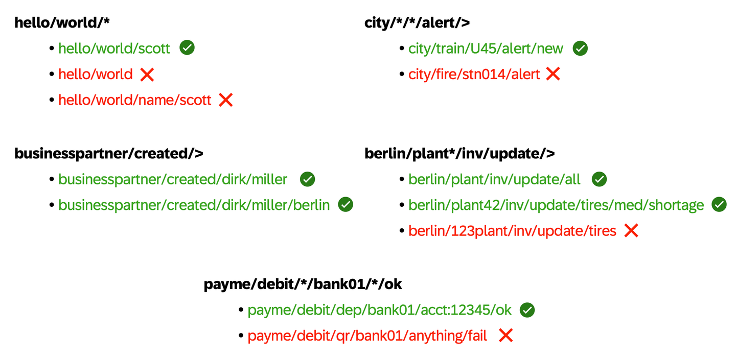 Wildcard examples