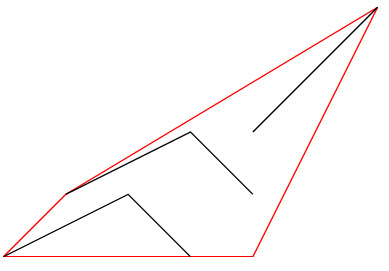 result of ST_ConvexHullAggr()